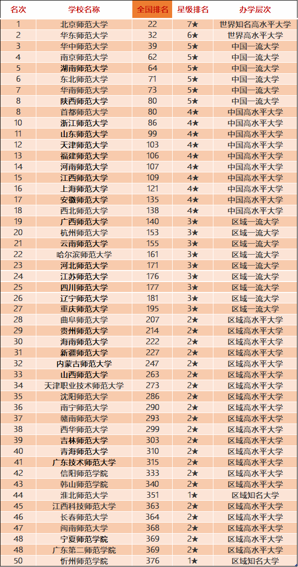 师范类大学全国最新排名及其深远影响