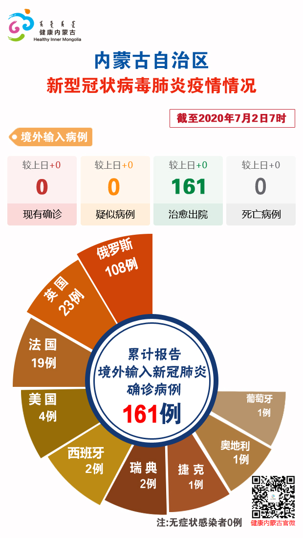 内蒙古最新肺炎疫情实况解析与报告