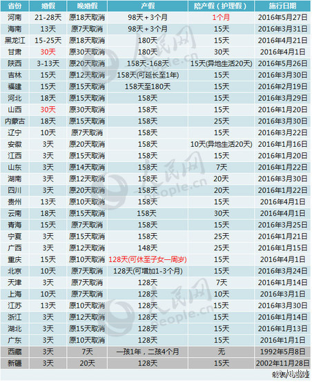 中国女性权益保障与社会进步，最新产假规定下的解读（2019年）