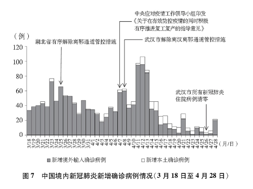 中国心冠肺炎最新疫情报告发布